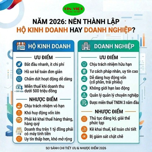 Năm 2026 nên thành lập hộ kinh doanh hay doanh nghiệp?