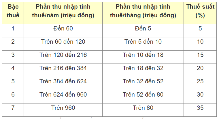 thuế thu nhập kinh doanh