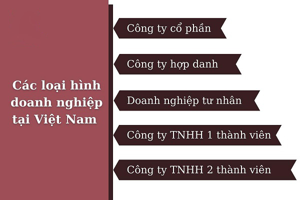 cac loai hinh doanh nghiep 1