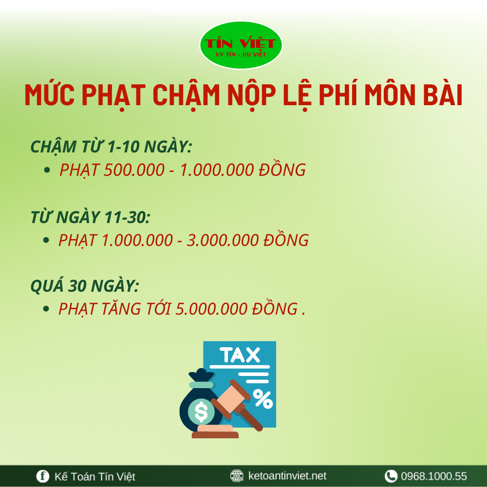 muc phat cham nop le phi mon bai