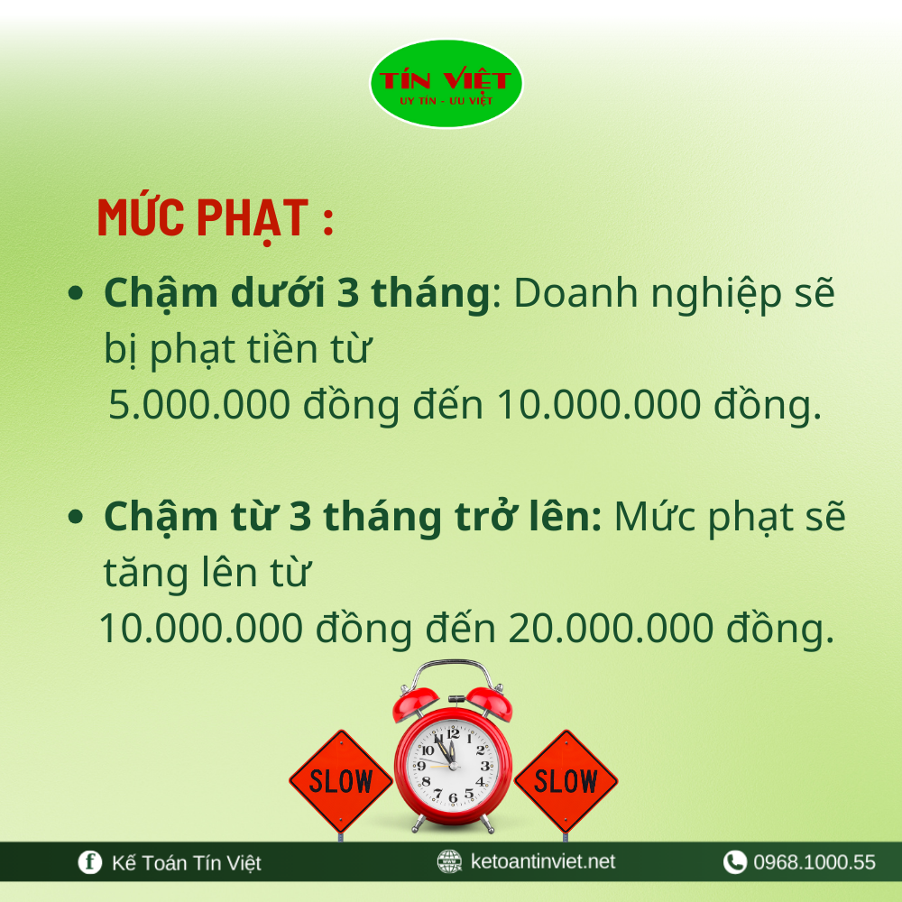 muc phat nop bao cao tai chinh