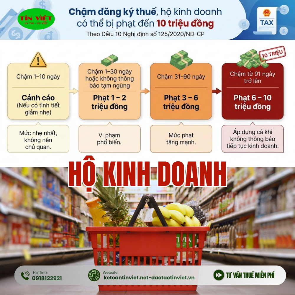 Chậm đăng ký thuế nguy cơ phạt đến 10 triệu đồng